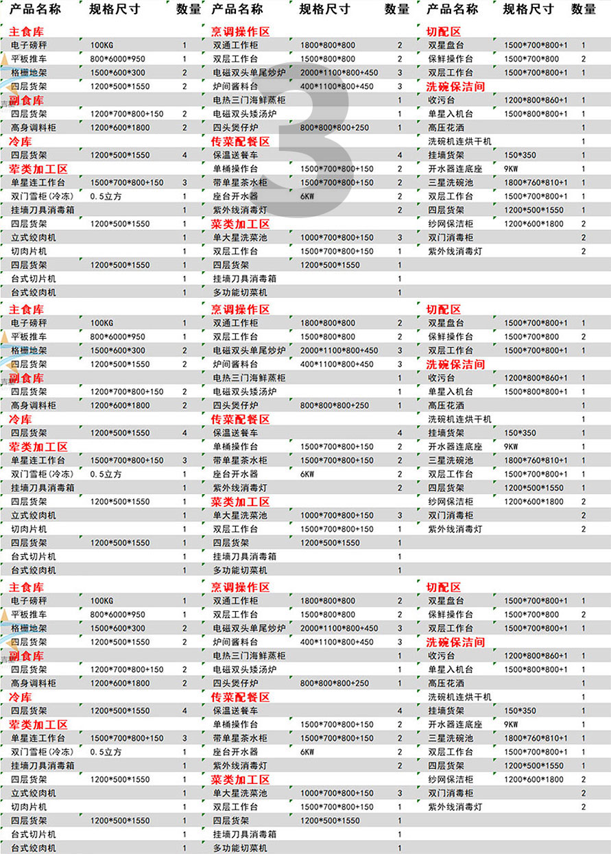 100-150人星級酒店廚房設(shè)備清單