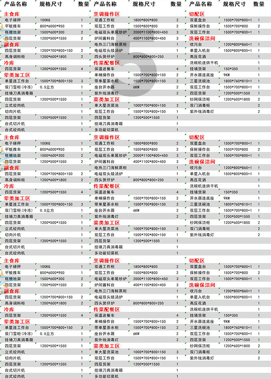 200-300人星級酒店廚房設(shè)備清單