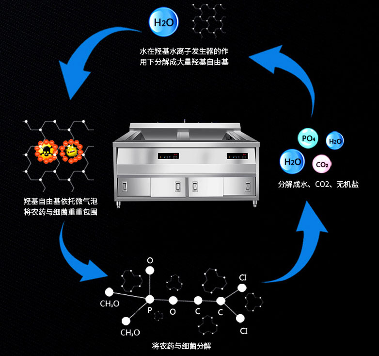 水觸媒凈化原理