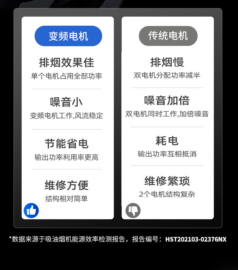 馳能變頻油煙機電機對比