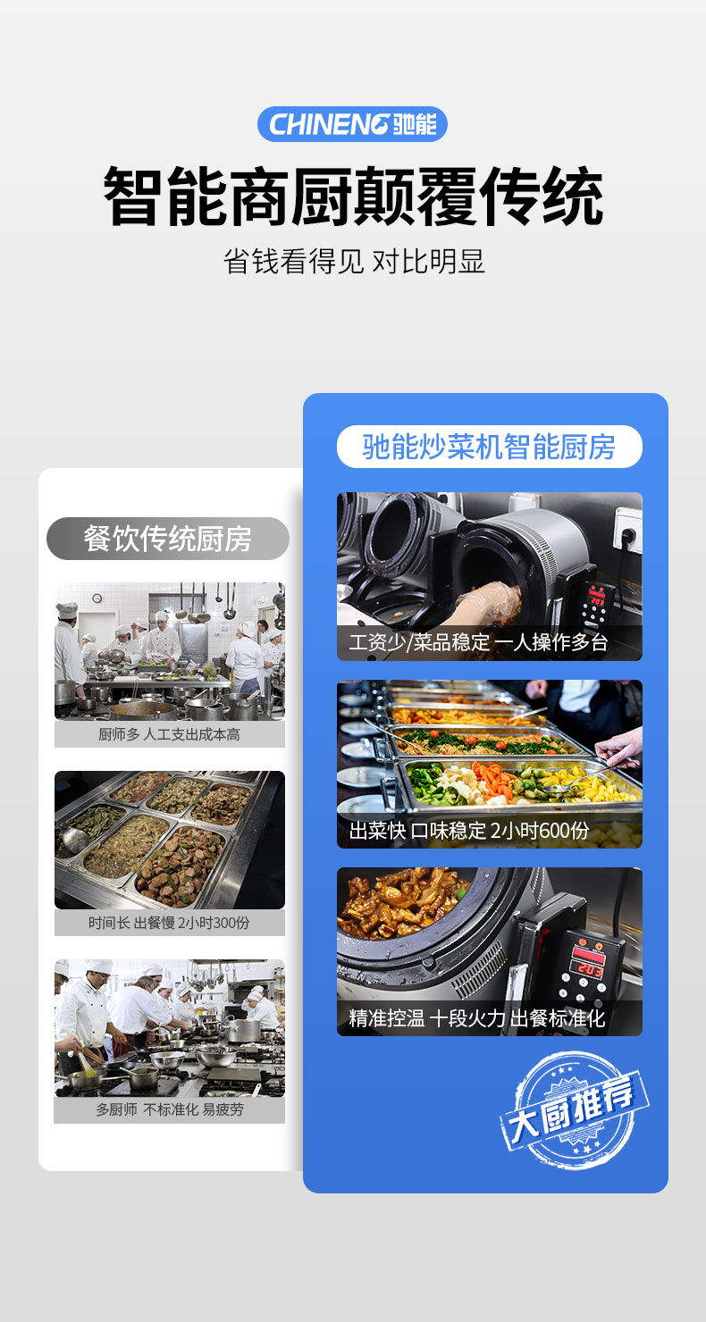 馳能小型炒菜機(jī)與傳統(tǒng)廚房對比
