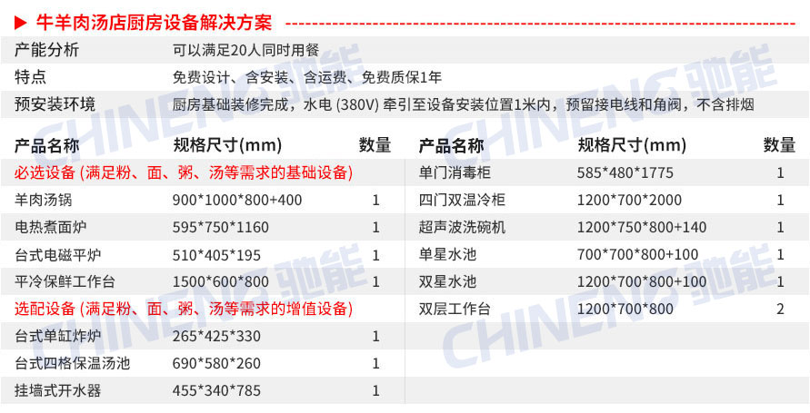 牛羊肉湯湯粉面粥店設(shè)備清單