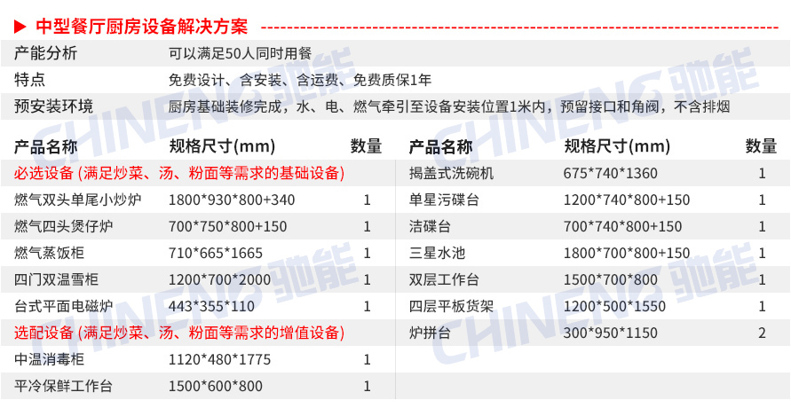 中型中餐廳中餐廳廚房設(shè)備清單