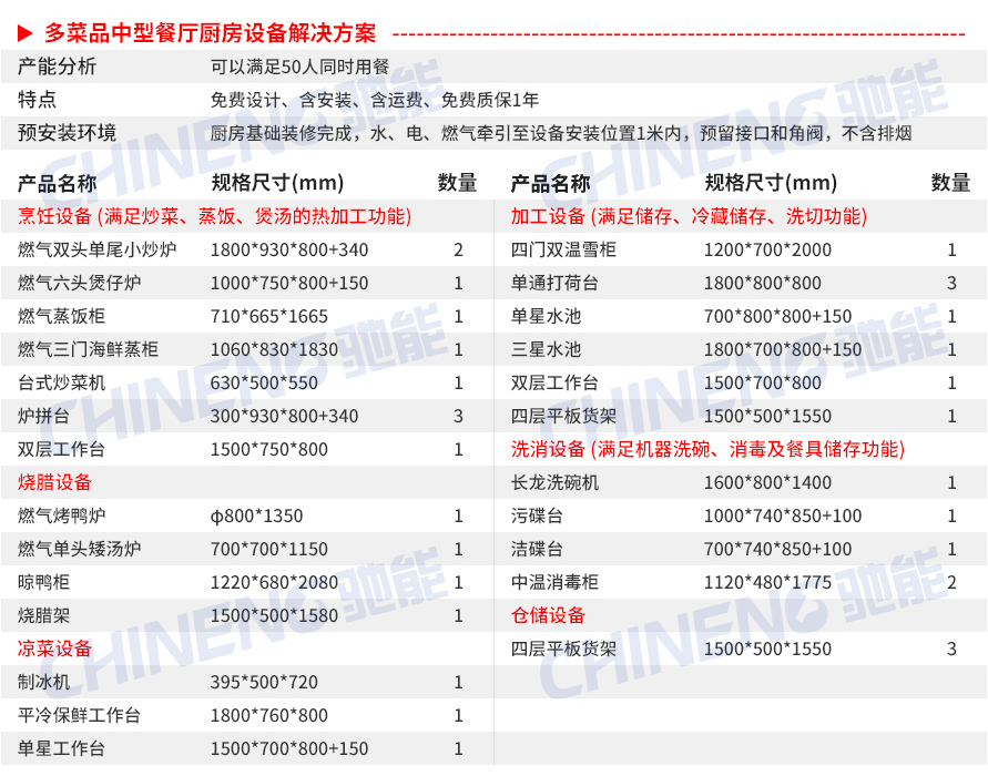 中型多菜品中餐廳中餐廳廚房設(shè)備清單