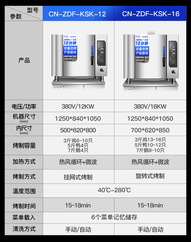 烤鴨爐規(guī)格參數(shù)表