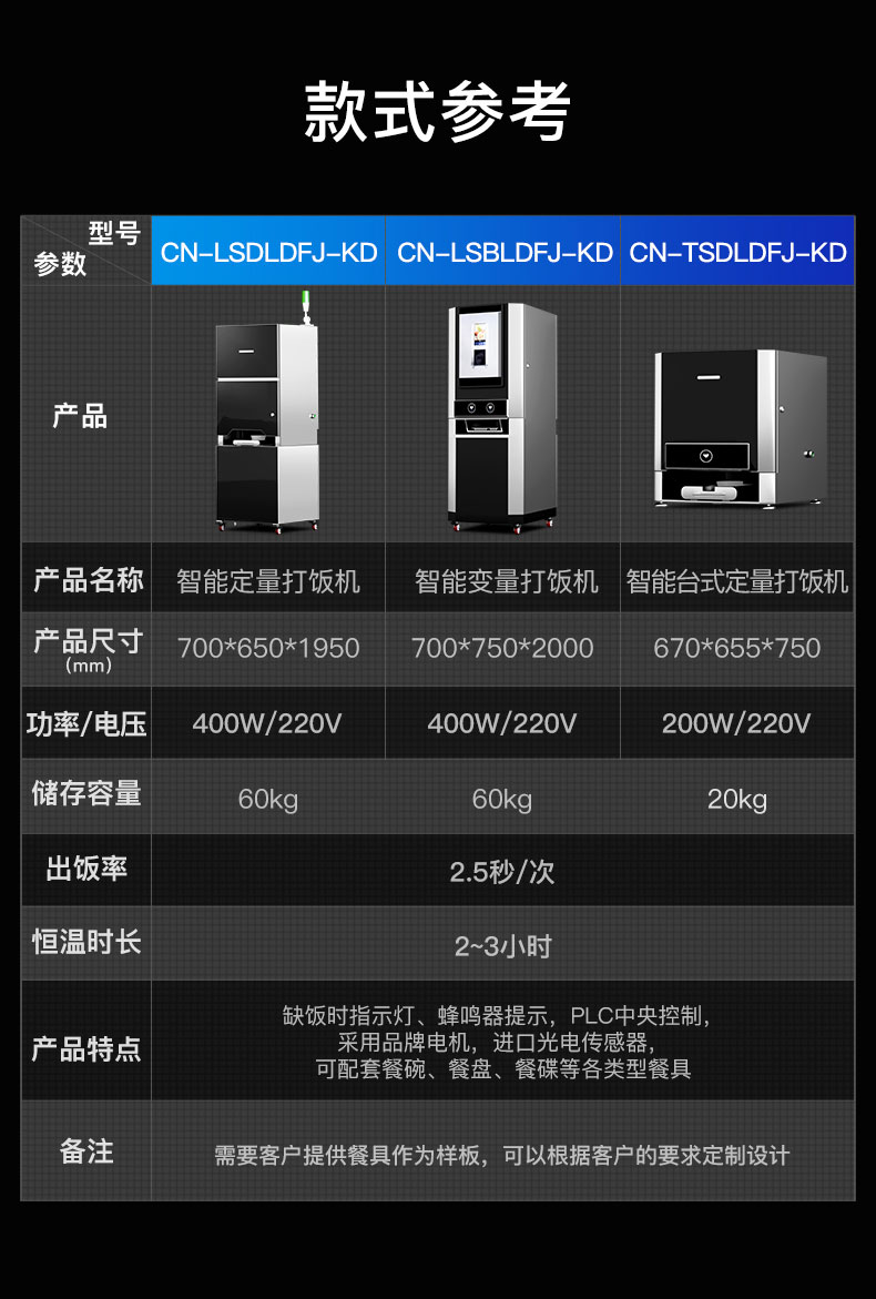 自動打飯機(jī)規(guī)格參數(shù)表