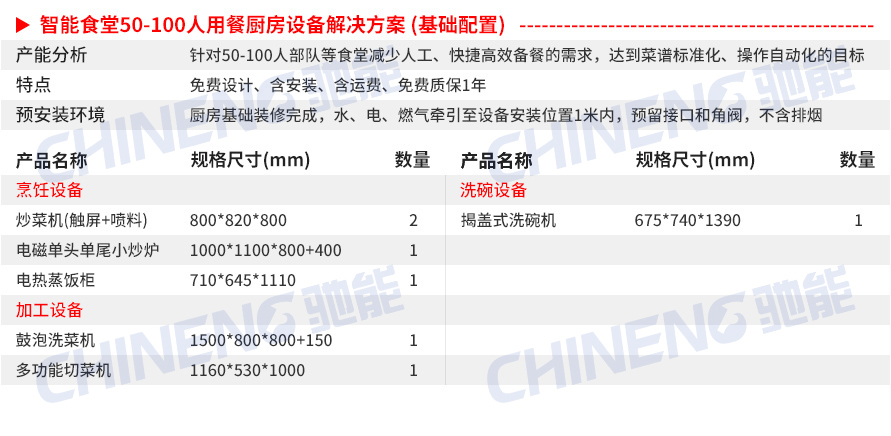 50-100人基礎(chǔ)套餐智能食堂設(shè)備清單