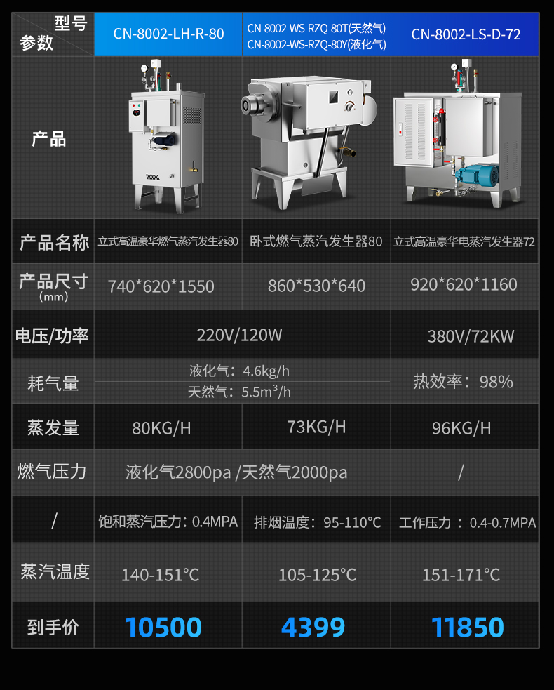 立式蒸汽發(fā)生器參數(shù)表