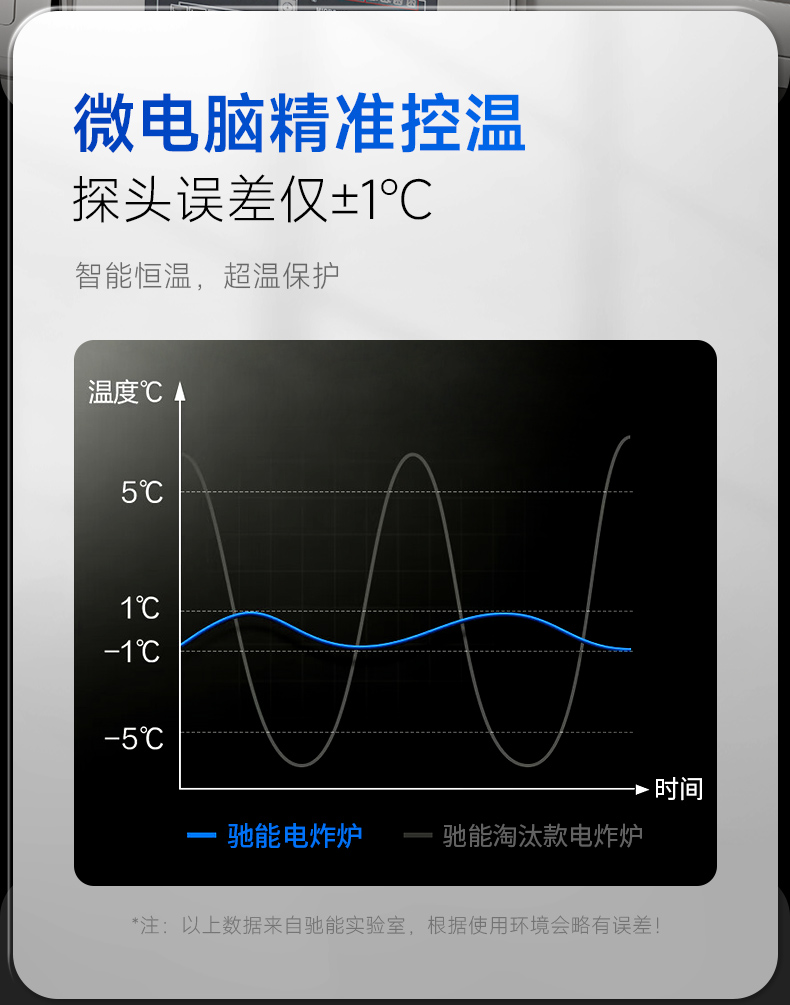 自動升降炸爐油渣分離技術(shù)