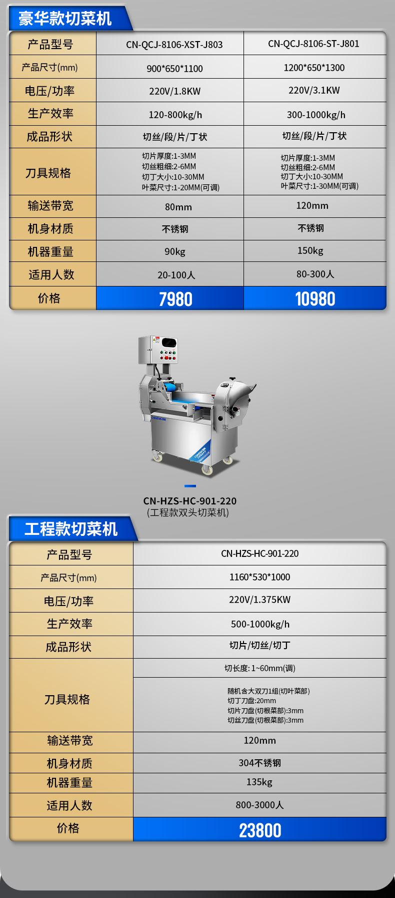 多功能切菜機(jī)參數(shù)表