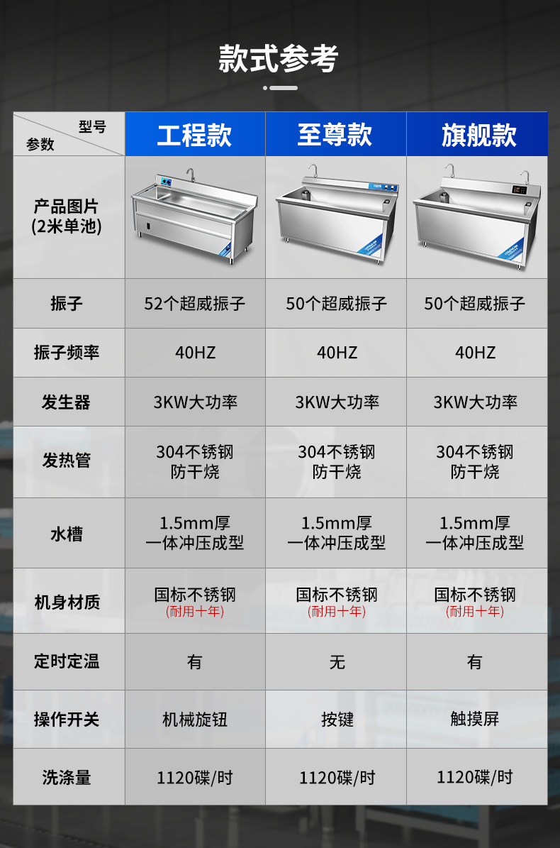 超聲波洗碗機款式區(qū)別對比