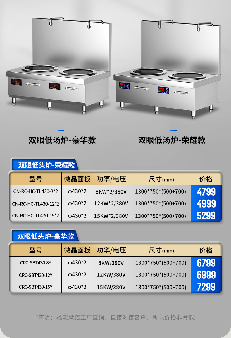 低湯爐參數(shù)表