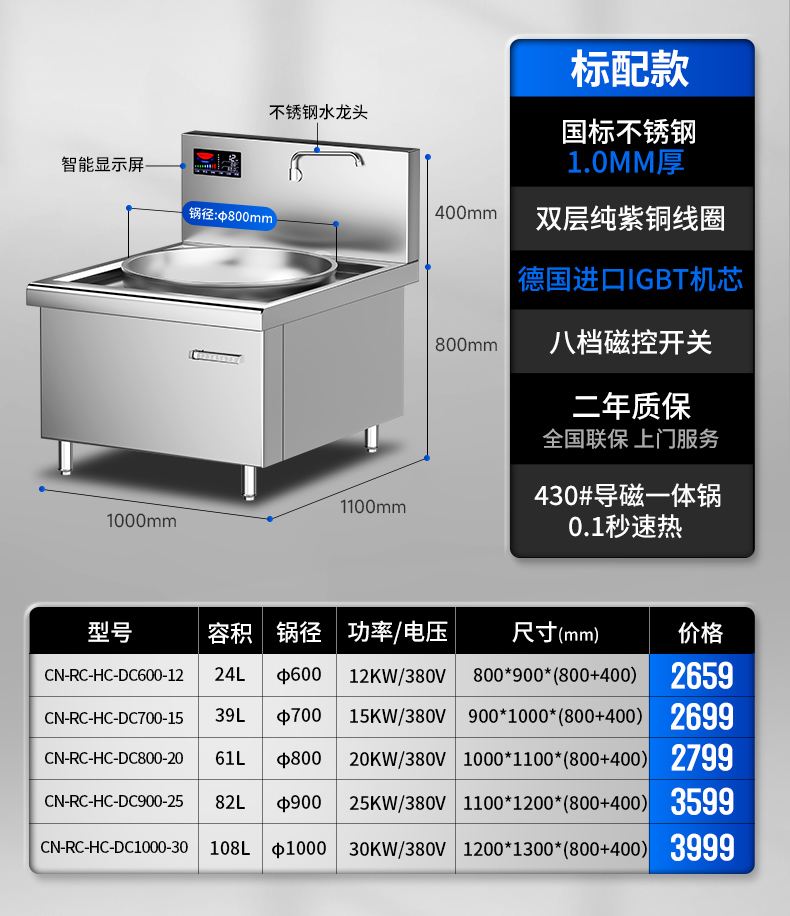 單頭大炒爐參數(shù)表