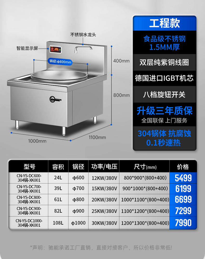 單頭大炒爐參數(shù)表